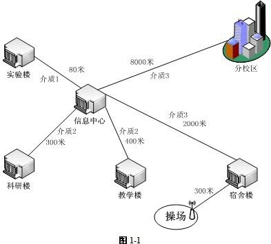 網(wǎng)絡(luò)工程師第09套下午試題 計算機網(wǎng)絡(luò)工程實戰(zhàn)與應(yīng)用分析